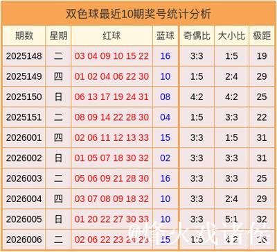 007期苏树鹏双色球预测奖号:蓝球分析 007期苏树鹏双色球预测奖号:蓝球分析