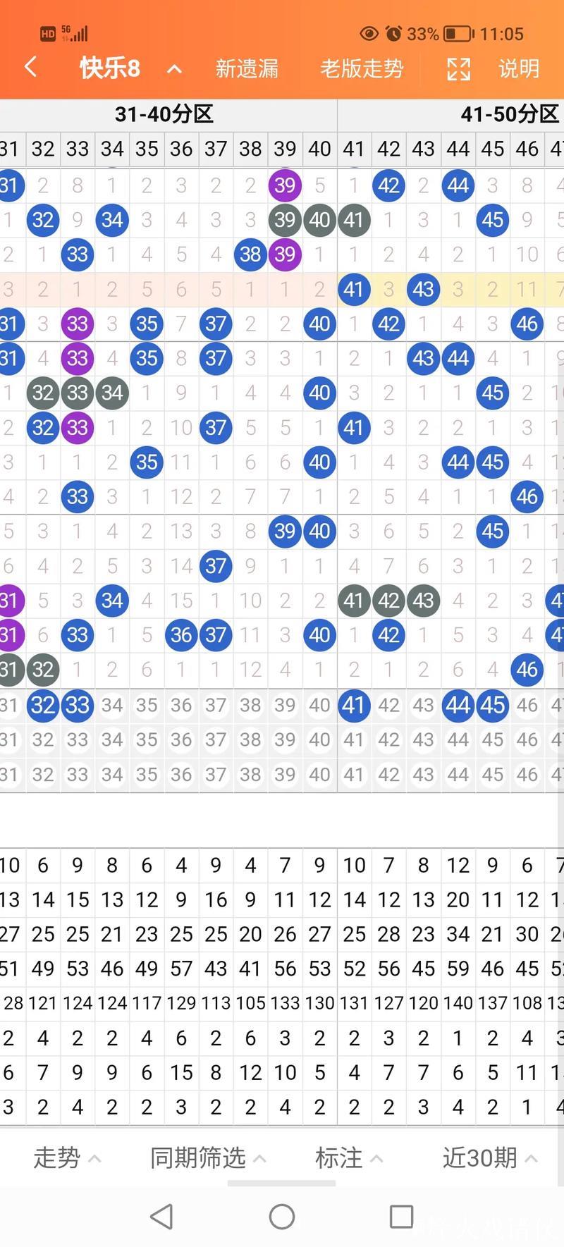 016期何飞快乐8预测奖号：奇偶、大小分析