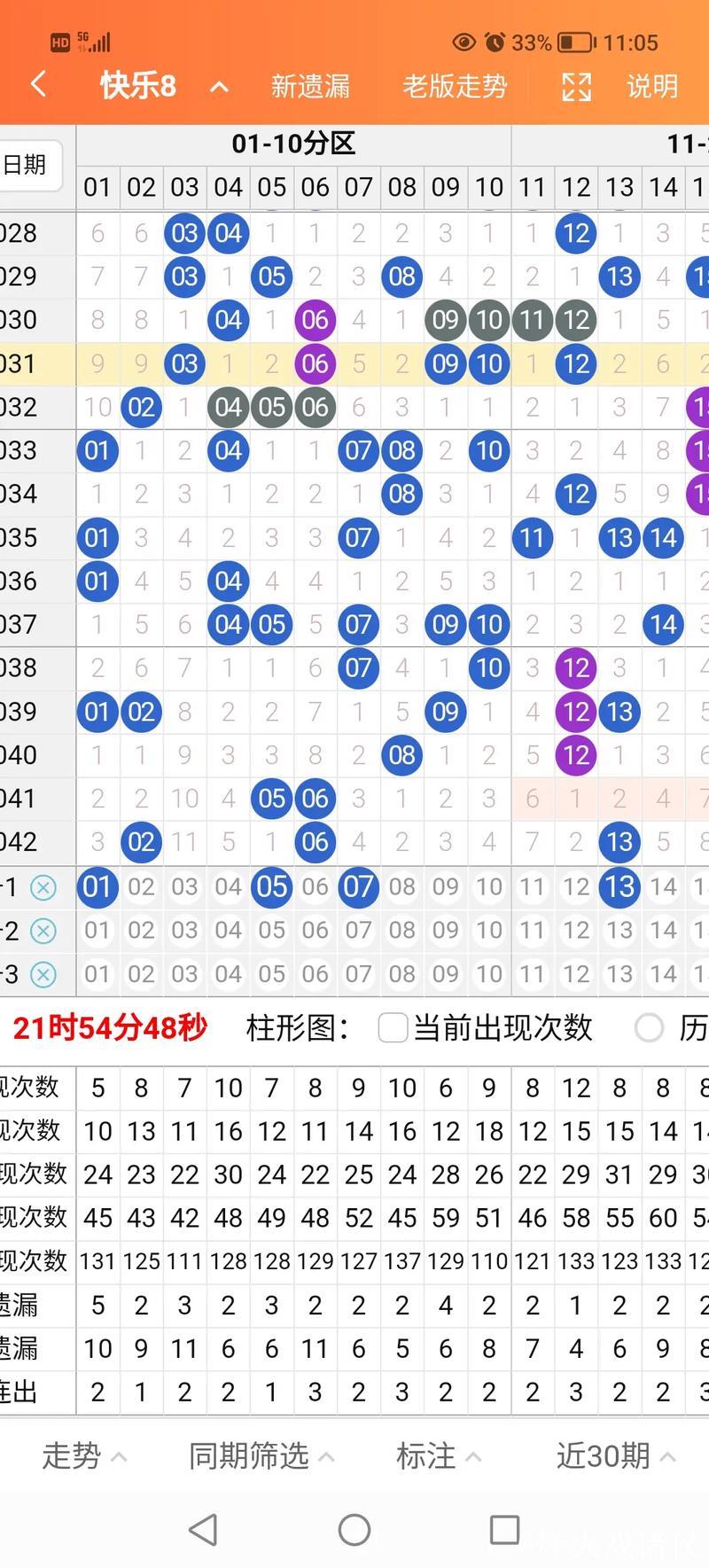 016期何飞快乐8预测奖号：奇偶、大小分析