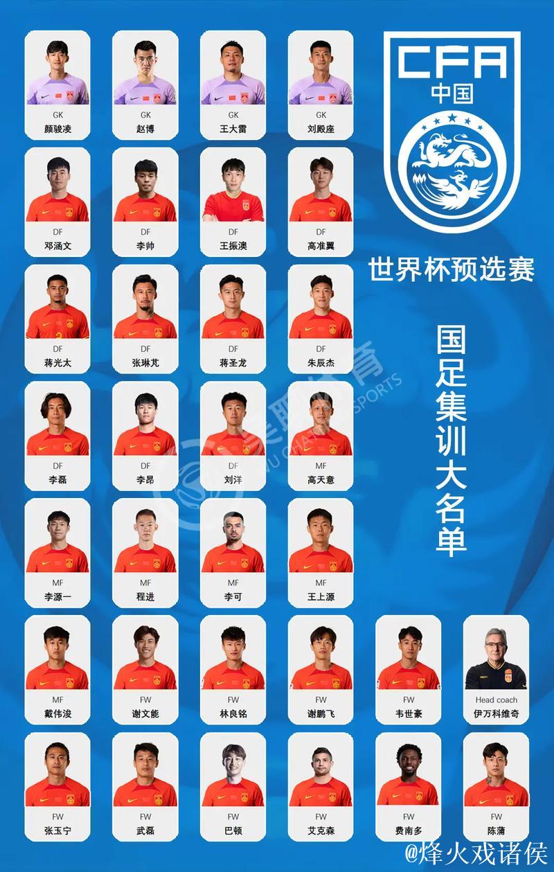 世预赛11月份回归！各主要国家队大名单一览