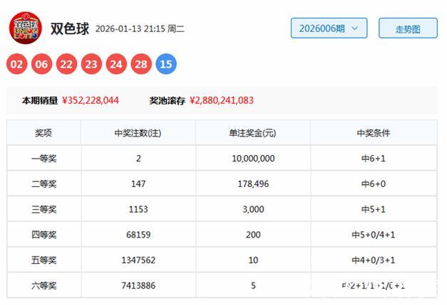 007期舞昭双色球预测奖号：龙头凤尾关注