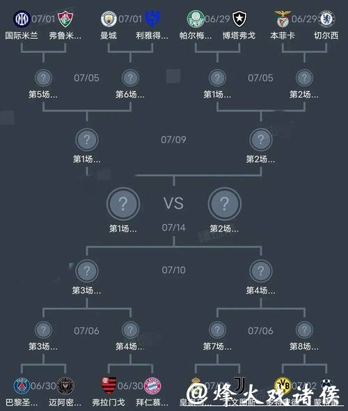 世界杯预测：历届世界杯最佳阵容预测思路