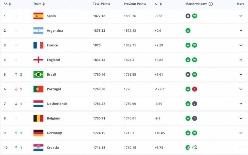 选择2026世界杯下注赔率高的选项