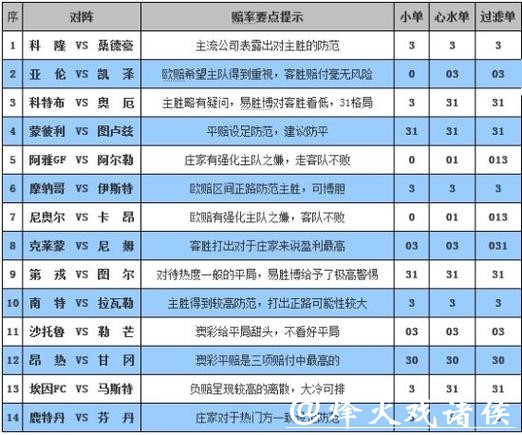 中国体育彩票2026世界杯:球队分析与赔率解读 中国体育彩票2026世界杯:球队分析与赔率解读
