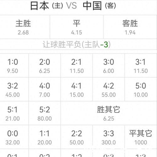 中国体育彩票2026世界杯:球队分析与赔率解读 中国体育彩票2026世界杯:球队分析与赔率解读