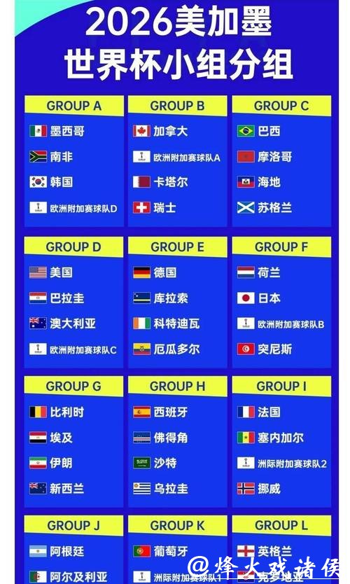 2026世界杯赔率:盘点潜在黑马球队赔率 2026世界杯赔率:盘点潜在黑马球队赔率