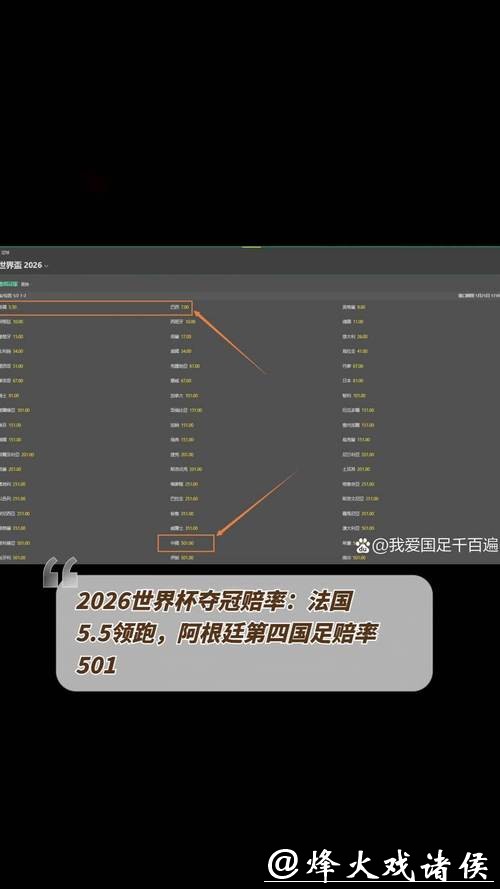 2026世界杯赔率:盘点潜在黑马球队赔率 2026世界杯赔率:盘点潜在黑马球队赔率