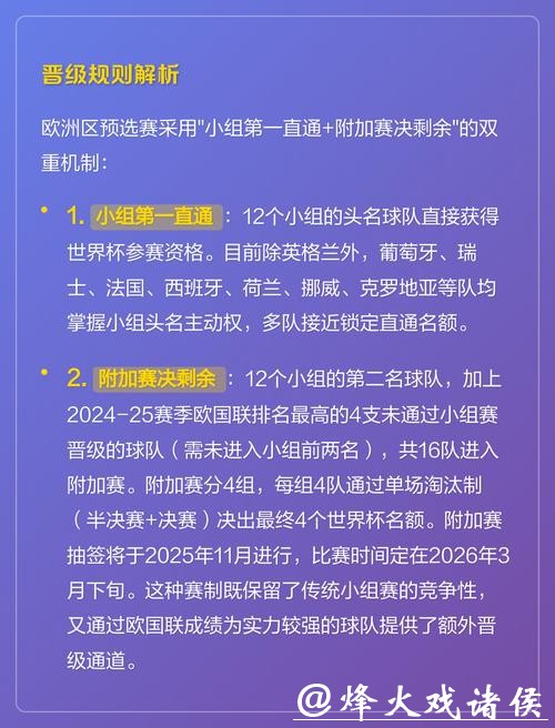 掌握2026世界杯投注规则关键细节 掌握2026世界杯投注规则关键细节