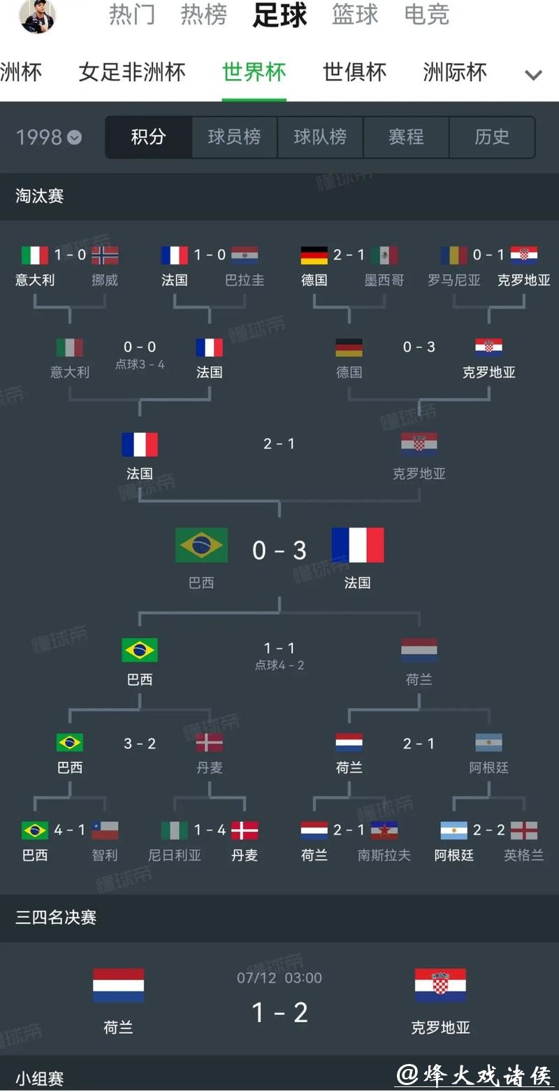 世界杯投注市场变化及热门趋势 世界杯投注市场变化及热门趋势