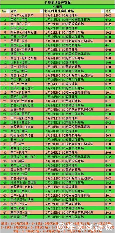 2026世界杯投注：小组赛阶段的投注技巧分析