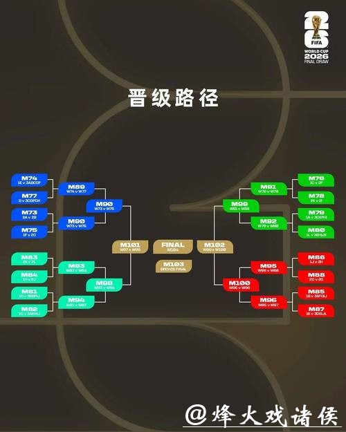 高手教你玩转2026世界杯投注全攻略