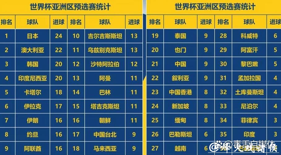 2026世界杯比分：亚洲球队精彩进球比分