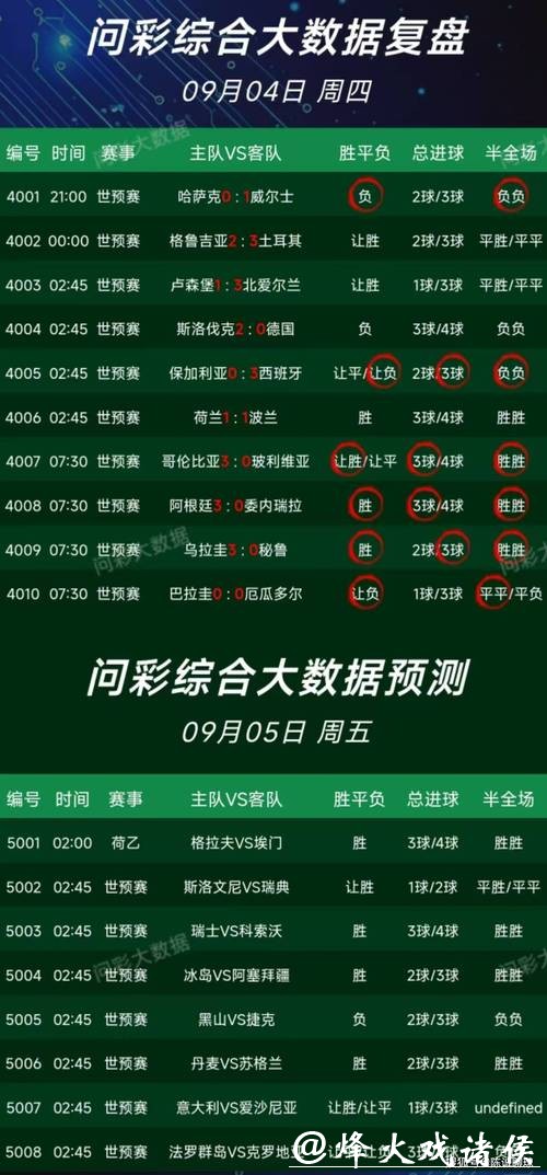 世界杯买球：足彩专家推荐预测