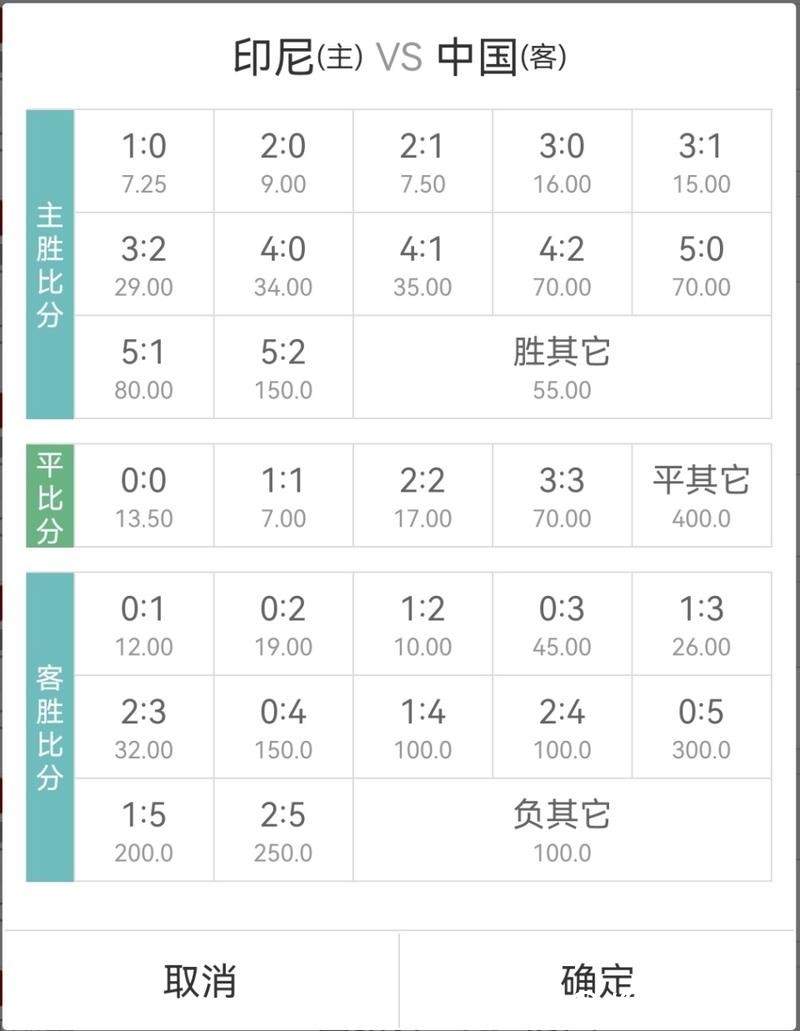 2026世界杯下注：足球赔率是如何计算的