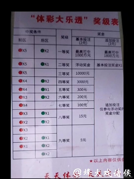 世界杯下注中奖概率如何提高指南 世界杯下注中奖概率如何提高指南