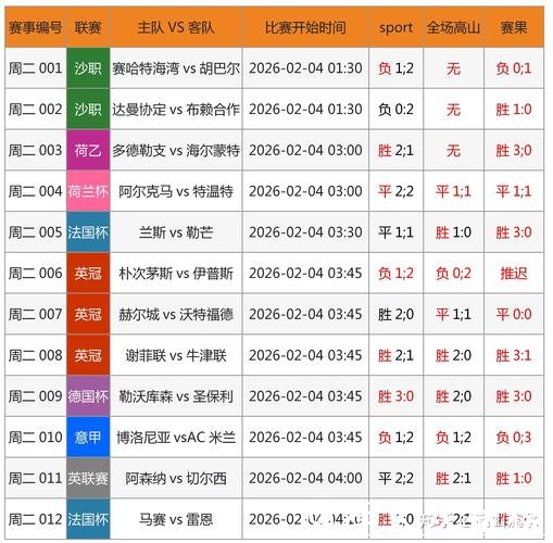 2026世界杯下注:分析热门投注选项 2026世界杯下注:分析热门投注选项