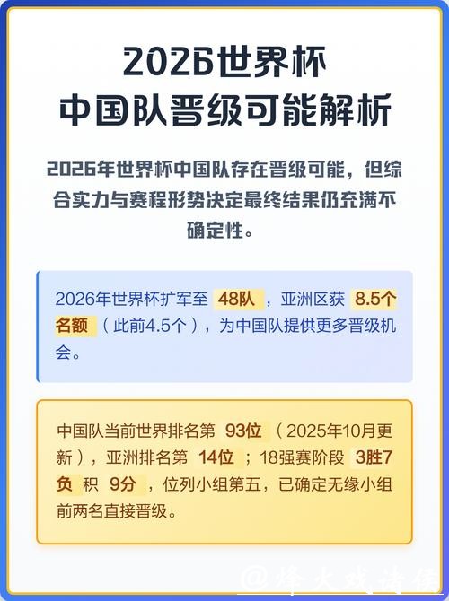 2026世界杯竞猜:晋级可能性深度数据解析 2026世界杯竞猜:晋级可能性深度数据解析