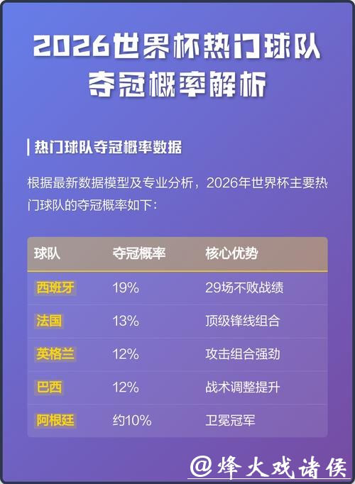 2026世界杯竞猜:顶级球员表现如何影响胜负 2026世界杯竞猜:顶级球员表现如何影响胜负